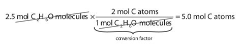 6.1 The Mole | The Basics of General, Organic, and Biological Chemistry