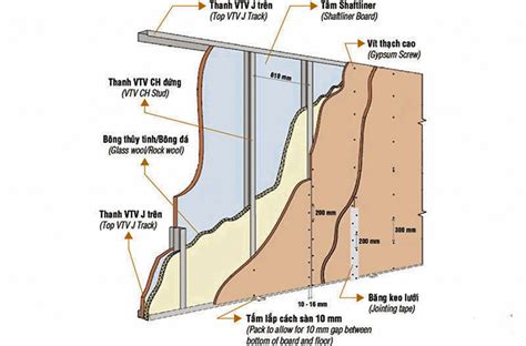 Cấu tạo vách ngăn thạch cao 1 mặt, 2 mặt như thế nào?