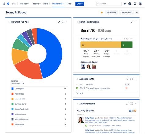 Agile dashboards for every member of your software team - Work Life by ...