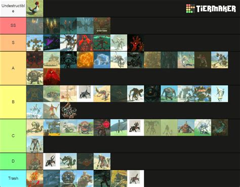 I made my Monster Tierlist of TotK - What do you people think of it ...