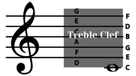 Treble Clef Intro: How To Read & Memorise - Piano Hut