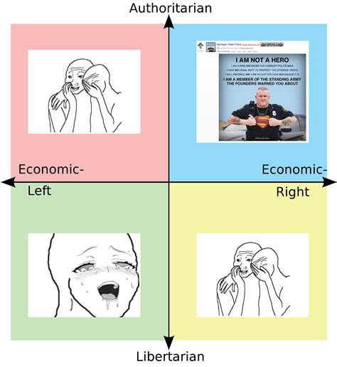 Horseshoe Theory in action? : r/PoliticalCompassMemes