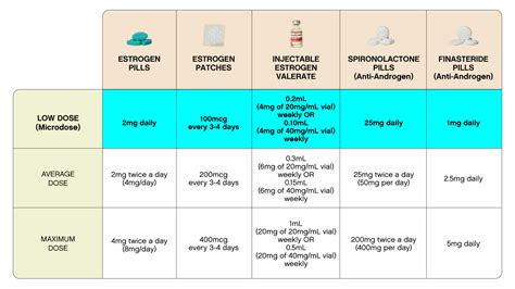 FOLX Health - Microdosing (Low Dose) Estrogen Hormone Replacement ...