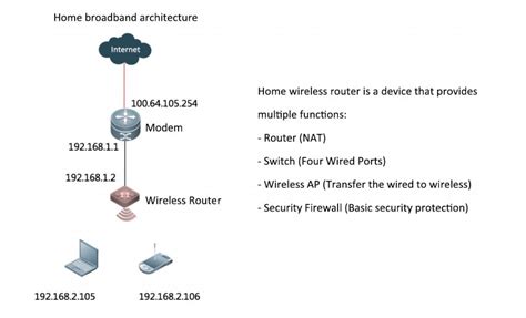 6 Different Types of Wireless Networking - Router Switch Blog