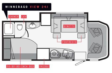 Class C Review: Winnebago View 24J - RV.com