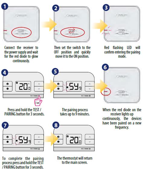 SALUS RT310 Non-Programmable THERMOSTAT Quick Guide - thermostat.guide