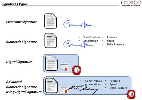 Difference Between Digital Signature and Electronic Signature | Digital Signature vs Electronic ...