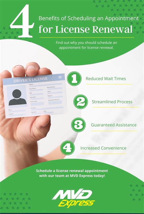 MVD Express's Hassle-Free Approach to License Renewals