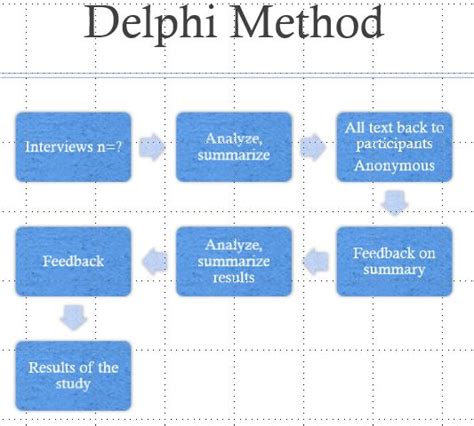 Category: Delphi Method - TAYLOR PARKER