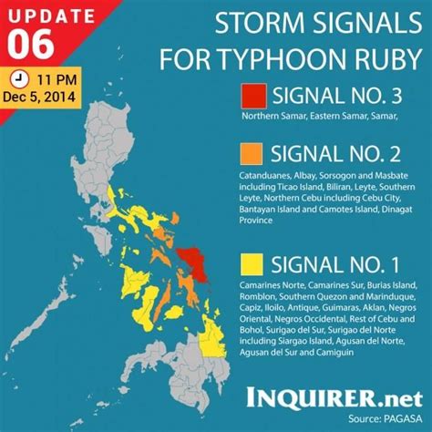 The US Navy's Joint Typhoon Warning Center has upgraded #Typhoon # ...