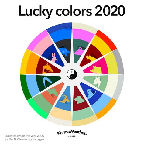 Lucky Feng Shui colors for 2020, Year of the Rat