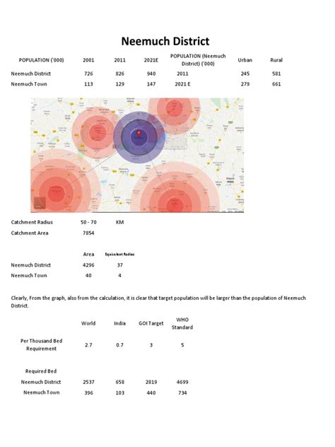 Neemuch - Data Profile | PDF | Medicine | Health Care