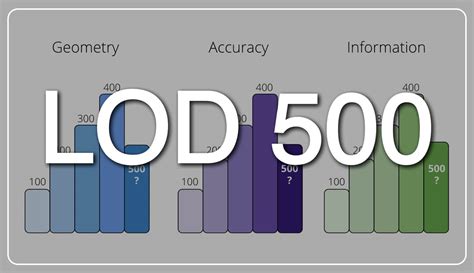 LOD 500 Explained | Level Of Development | LOD Planner