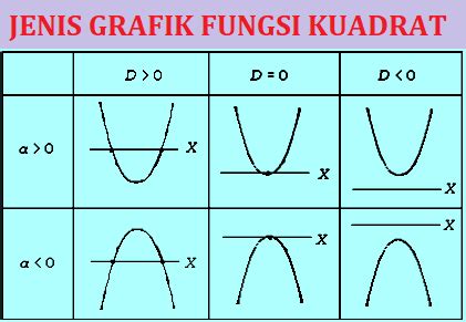 Cara Cepat Persamaan Grafik Fungsi Kuadrat