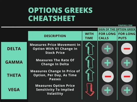 Options Greeks Cheat Sheet: 4 Greeks - Delta, Gamma, Theta, Vega ...