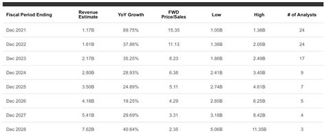 DraftKings Stock Forecast: Is Now A Good Time to Buy? (NASDAQ:DKNG ...