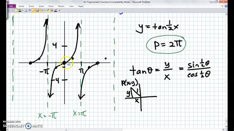 Two examples of graphing tangent functions - YouTube