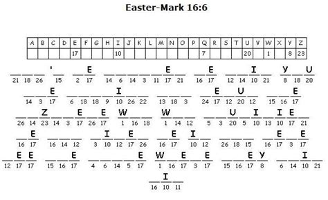 Kids Bible Worksheets-Free, Printable Easter Mark 16:6 Cryptogram