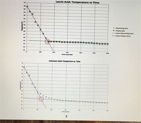 How To Find Freezing Point Depression From A Graph