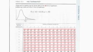 F Test Table