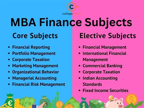 MBA Finance Subjects: Semester-wise, 1st Year Syllabus, Books