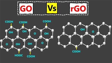 Graphene Oxide Vs Reduced Graphene Oxide - YouTube