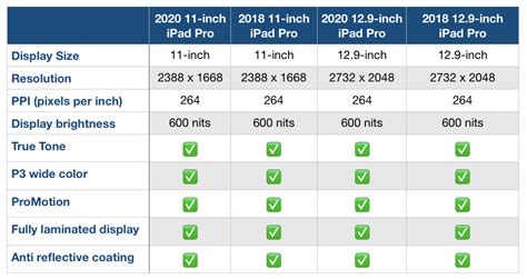 New 2020 iPad Pro vs 2018 iPad Pro comparison - 9to5Mac