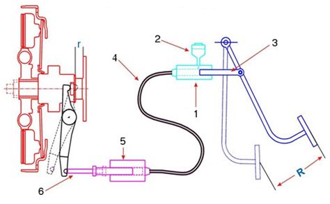 Clutch actuation system – x-engineer.org