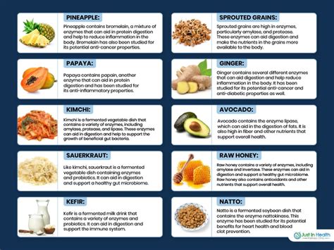 10 Enzyme-Rich Foods to Add to Your Diet for Better Digestion and Health - Austin Texas ...