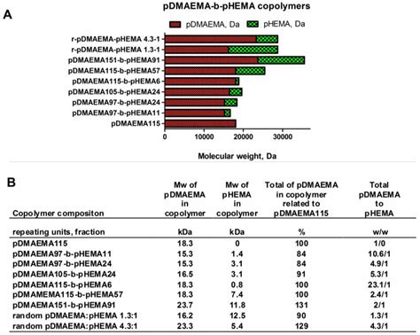 Polymers | Special Issue : Biofunctional Polymers for Medical Applications