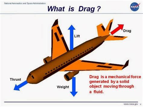 Mrs. Remis' Science Blog - 7th grade: FORCES IN ACTION - PAPER AIRPLANE ...