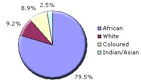 Ethnic Makeup Of South Africa - Makeup Vidalondon