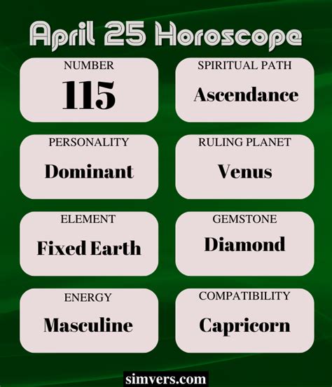 April 25: Birthday, Personality, Zodiac, Advice & More (A Guide)