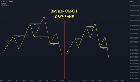 Choch — TradingView