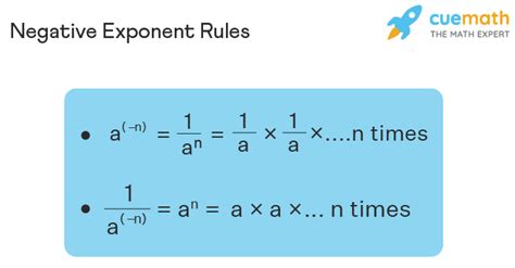 A Negative Exponent Indicates That My Number Will Be