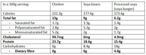 The Low Down On Soya - The Good, The Bad, Its Link To Cancer And More ...