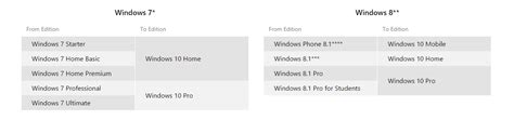 The Windows 10 Upgrade Complete Guide - West County Net