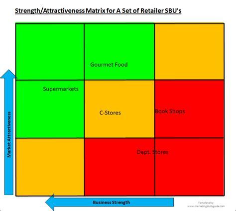 Ge/Mckinsey Matrix Template Excel