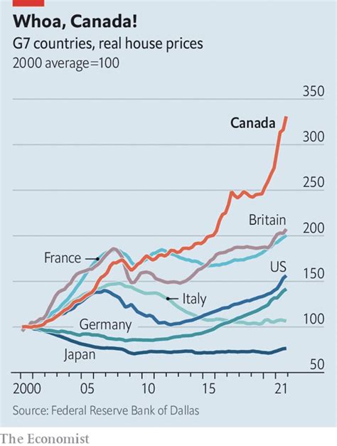 Canada housing market : r/CanadaHousing2