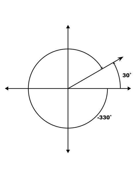 30° and -330° Coterminal Angles | ClipArt ETC