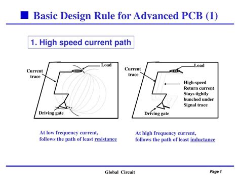 PPT - Basic Design Rule for Advanced PCB (1) PowerPoint Presentation, free download - ID:5701111