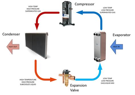 Basics of Industrial Refrigeration - Refrigerant Guide | Thermal Care