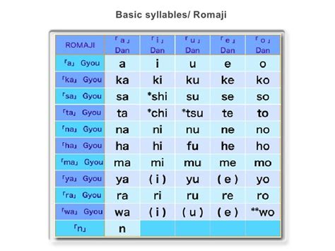 1 2 japanese_syllabary_basicsyllables