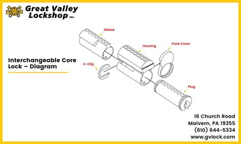 [DIAGRAM] Cabinet Lock Diagram - MYDIAGRAM.ONLINE