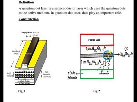 Quantum Dot Laser - YouTube