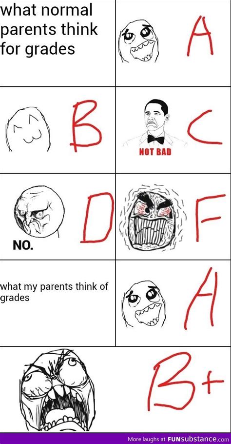 Grades and parents - FunSubstance | Funny memes sarcastic, Funny memes ...