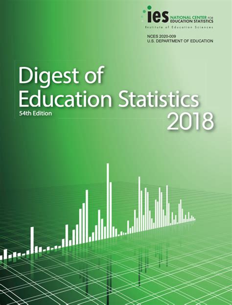 Digest of Education Statistics 2018 Provides New and Historical Data on All Aspects of Education ...