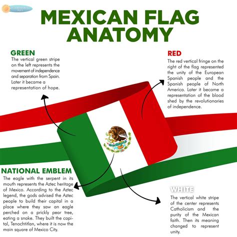 Mexico Flag Meaning - Gabyy Moraa