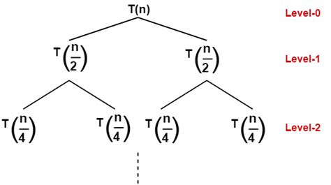 How to calculate Complexity of an Algorithm? (+ different Notations)