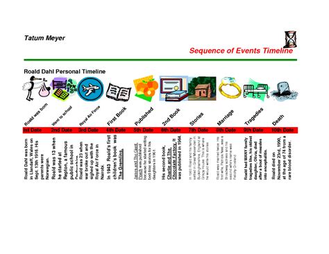 Personal Timeline Template